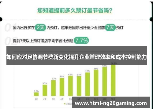 如何应对足协调节费新变化提升企业管理效率和成本控制能力 如何应对足协调节费新变化提升企业管理效率和成本控制能力