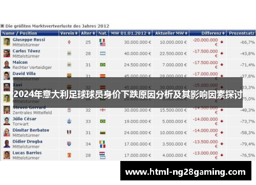 2024年意大利足球球员身价下跌原因分析及其影响因素探讨 2024年意大利足球球员身价下跌原因分析及其影响因素探讨