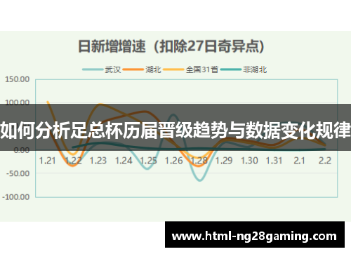 如何分析足总杯历届晋级趋势与数据变化规律 如何分析足总杯历届晋级趋势与数据变化规律