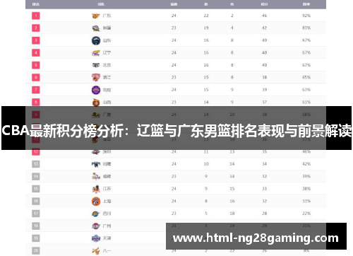 CBA最新积分榜分析:辽篮与广东男篮排名表现与前景解读 CBA最新积分榜分析:辽篮与广东男篮排名表现与前景解读
