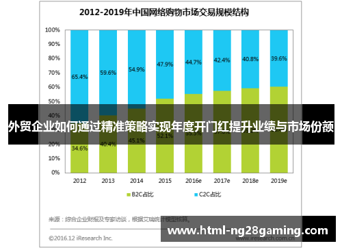 外贸企业如何通过精准策略实现年度开门红提升业绩与市场份额 外贸企业如何通过精准策略实现年度开门红提升业绩与市场份额