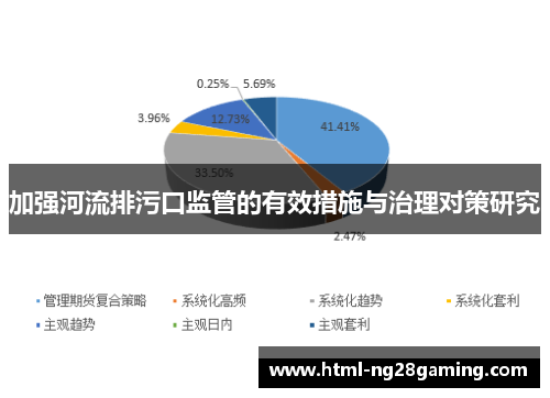 加强河流排污口监管的有效措施与治理对策研究 加强河流排污口监管的有效措施与治理对策研究