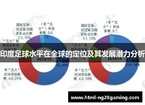 印度足球水平在全球的定位及其发展潜力分析