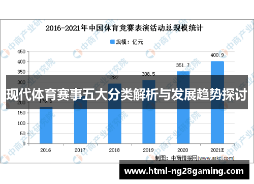现代体育赛事五大分类解析与发展趋势探讨