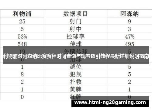 利物浦对阿森纳比赛赛程时间查询与观看指引教程最新详细说明指南