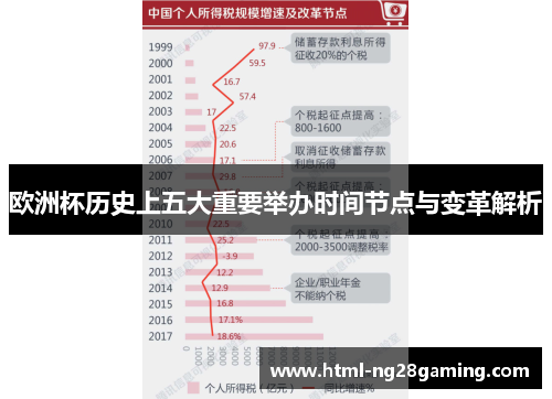 欧洲杯历史上五大重要举办时间节点与变革解析