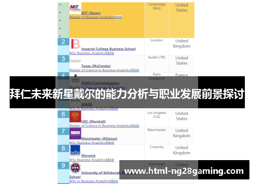 拜仁未来新星戴尔的能力分析与职业发展前景探讨 拜仁未来新星戴尔的能力分析与职业发展前景探讨