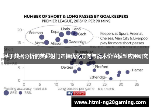 基于数据分析的英超射门选择优化方向与战术价值模型应用研究 基于数据分析的英超射门选择优化方向与战术价值模型应用研究