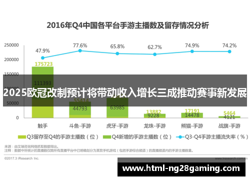 2025欧冠改制预计将带动收入增长三成推动赛事新发展 2025欧冠改制预计将带动收入增长三成推动赛事新发展